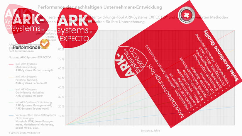 EXPECTO® Analyse-Tool und System für Markt-Forschung, Markterschliessung